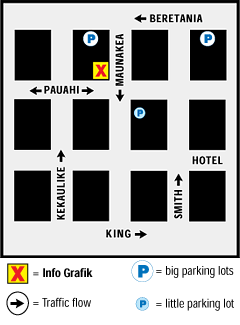 Map to Info Grafik